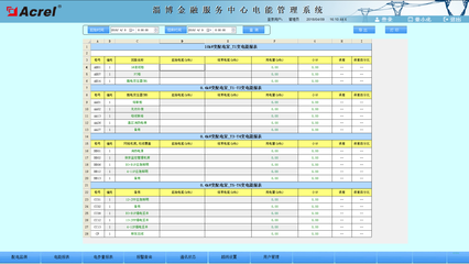 淄博金融服務中心電能管理系統(tǒng)的設計與應用