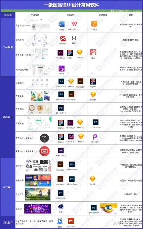 做ui設(shè)計時,有哪些軟件比較推薦