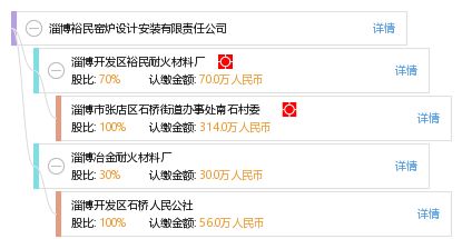 淄博裕民窯爐設(shè)計(jì)安裝有限責(zé)任公司